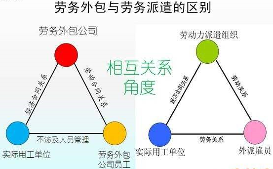 蘇州勞務(wù)派遣與勞務(wù)外包公司的區(qū)別